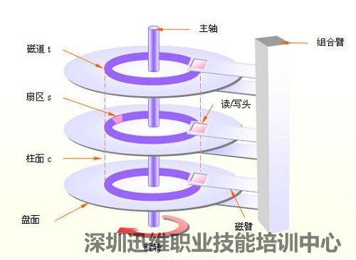 硬盘坏了能修吗 图2