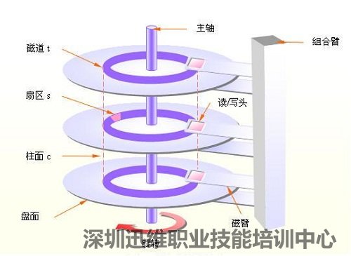 硬盘坏了能修吗 图2