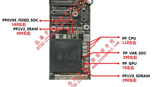 迅维iPhone手机维修技术培训的课程内容