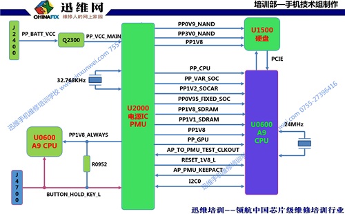 PPT教学资料