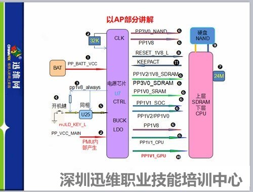 迅维手机电路培训科目介绍