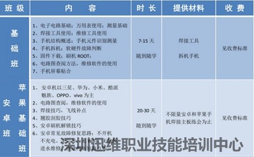 迅维手机电路培训科目介绍