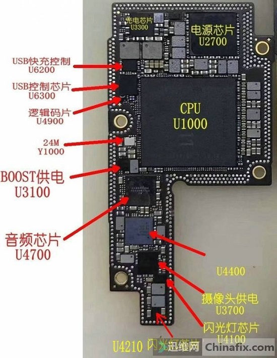 iPhoneX元件位置图