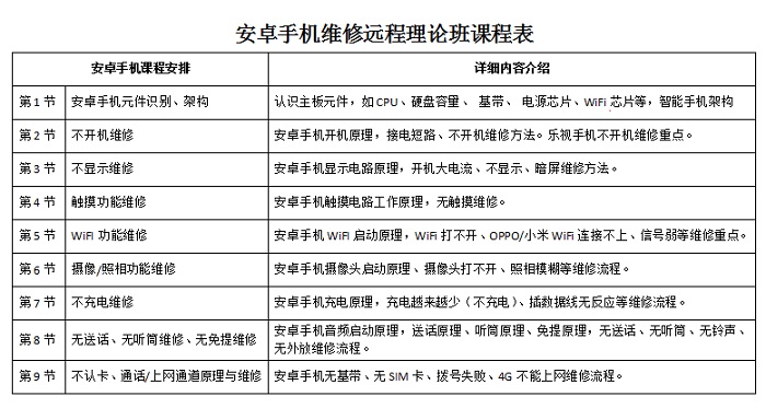 迅维手机维修培训速成班(远程网络教学)课程介绍 表2