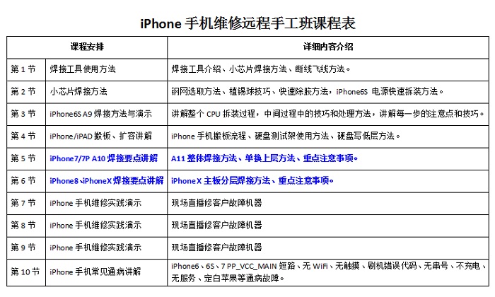 迅维手机维修培训速成班(远程网络教学)课程介绍 表3