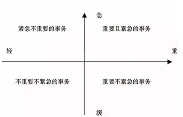 好的时间管理,决定了你的人生高度
