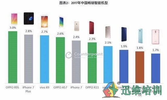 小米8:看得见的模仿,看不见的营销