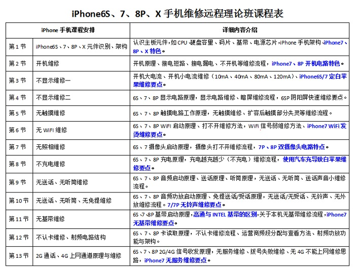 【迅维商城】迅维远程培训、网校课程8折优惠活动来袭