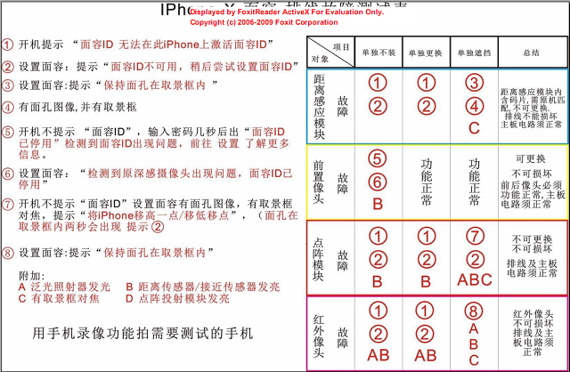 iPhone X全系面容ID不能用故障现象的判断和维修分享