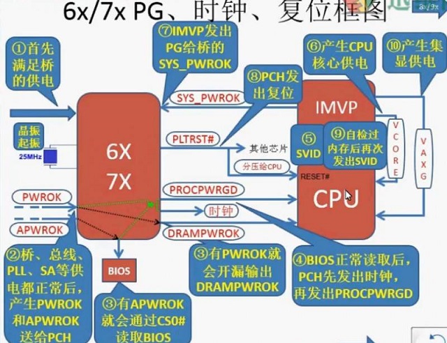 微星高端主板X79A-GD45掉电重启通病维修