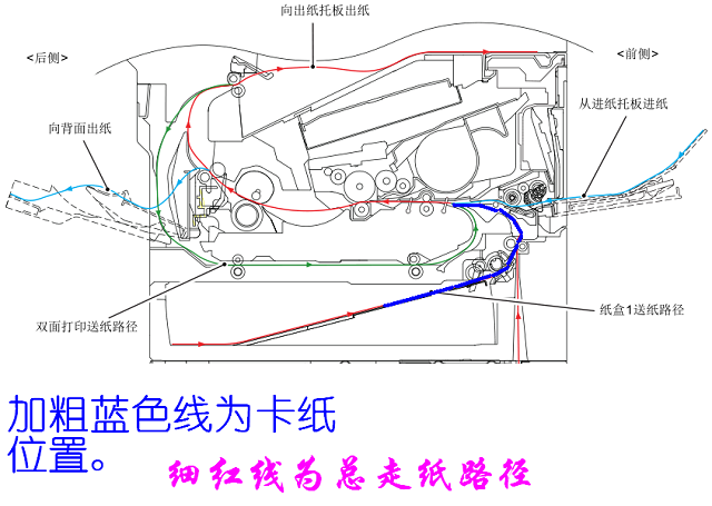 兄弟8540DN打印机卡纸故障维修