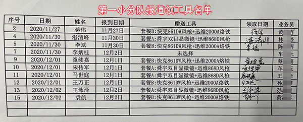 迅维培训2020年12月份开学典礼 图4