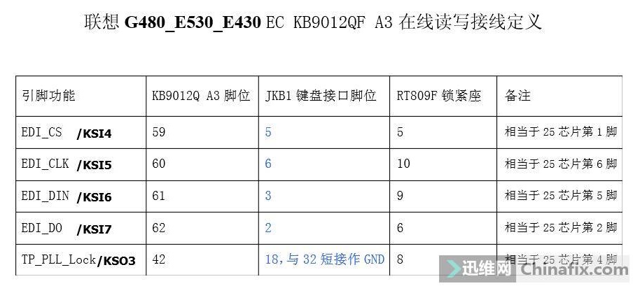 迅维远程学员分享：联想G480笔记本进水不开机维修 图13