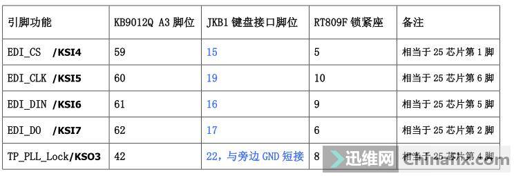 迅维远程学员分享：ACER E5-571笔记本不开机维修 图7