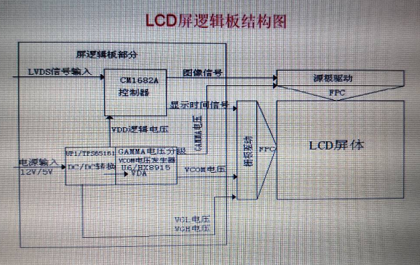 梦想家MJ2716WG/L液晶显示器负像维修 图2