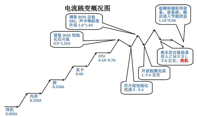 迅维远程学员分享：宏碁F5-573G笔记本上电掉电维修 图1