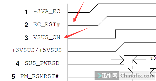 迅维实地学员分享：宏碁3750G不触发无3V5V待机维修