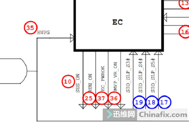 迅维实地学员分享：DELL 5420/7420笔记本不开机通病维修