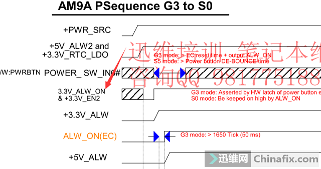 迅维实地学员分享：DELL 15-7559 AM9A笔记本不触发无3V5V维修