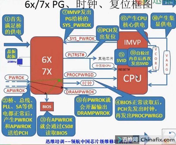 华擎fatal1ty z77 professional 主板有复位不跑码维修 图3