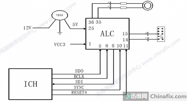 迅维远程学员分享：技嘉B450M S2H主板驱动正常，无声音输出维修　图２