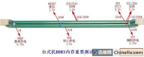 华硕P9X79主板开不了机罕见故障跑码B1代码维修 图2