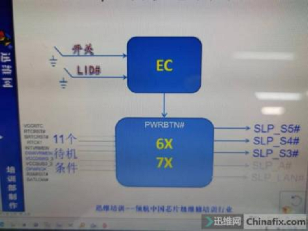 迅维实地学员分享：联想Thinkpad E14笔记本不触发维修　图3