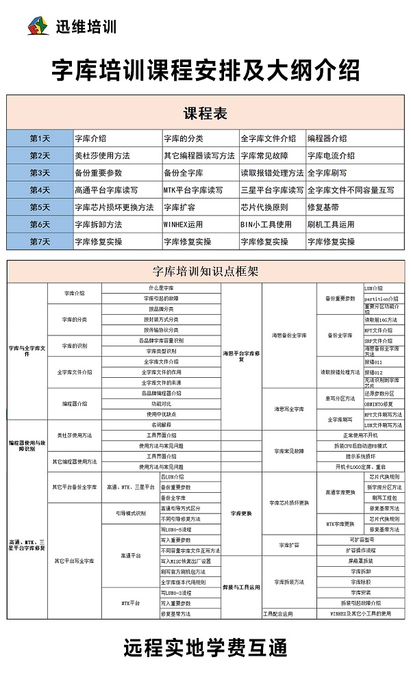 第二期字库修复课程开课啦！你准备好了没？ 图3