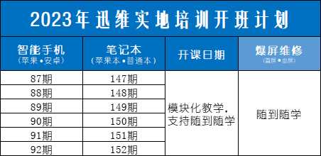 “跑向明天”——迅维2023年首期实地课程开始预定啦！　图３